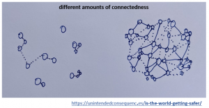 population connectedness