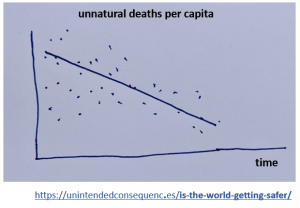 unnatural deaths per capita